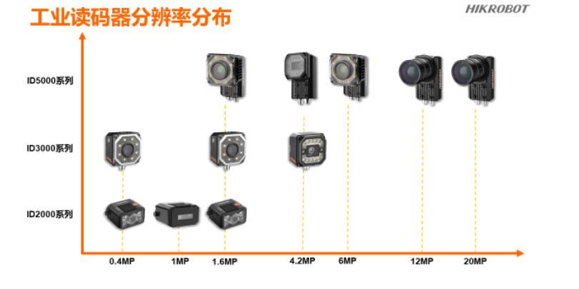 ?？倒I讀碼器.png