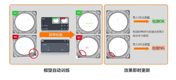 異常檢測學(xué)習模式，實現(xiàn)缺陷快速檢測.png