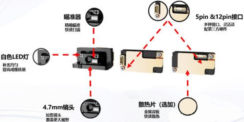 ?？礗D1013D掃描模組.png