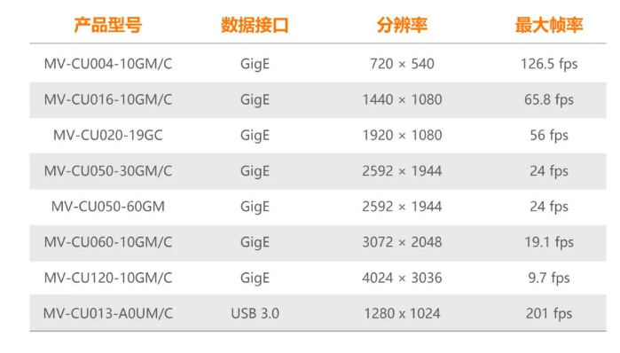 海康CU系列工業相機.png 海康CU系列工業相機.png