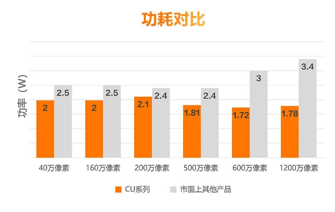 低功耗設計,性能穩定.png 低功耗設計,性能穩定.png