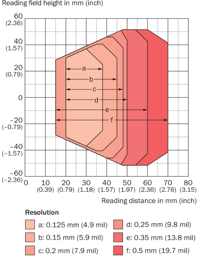 CLV601:15mm-70mm .png CLV601:15mm-70mm .png