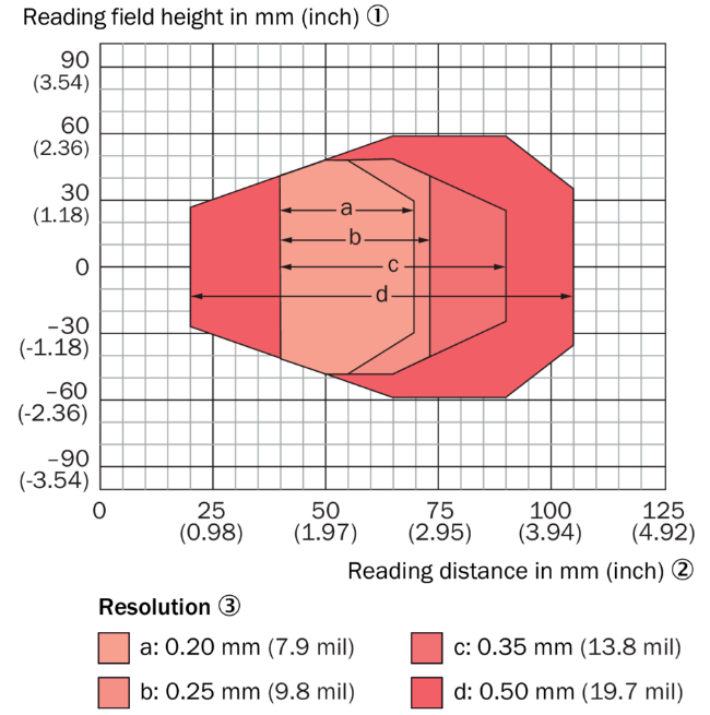 CLV602:20mm-105mm.png CLV602:20mm-105mm.png