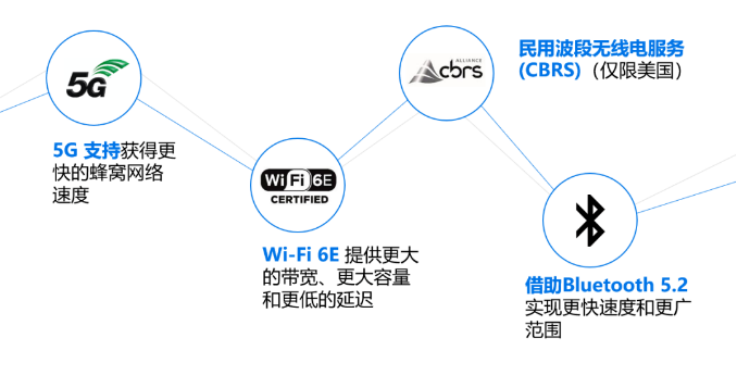 無線連接技術(shù).png 無線連接技術(shù).png
