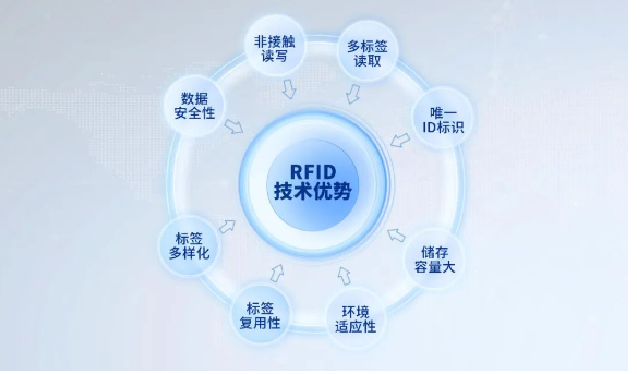 RFID優(yōu)勢(shì).png RFID優(yōu)勢(shì).png