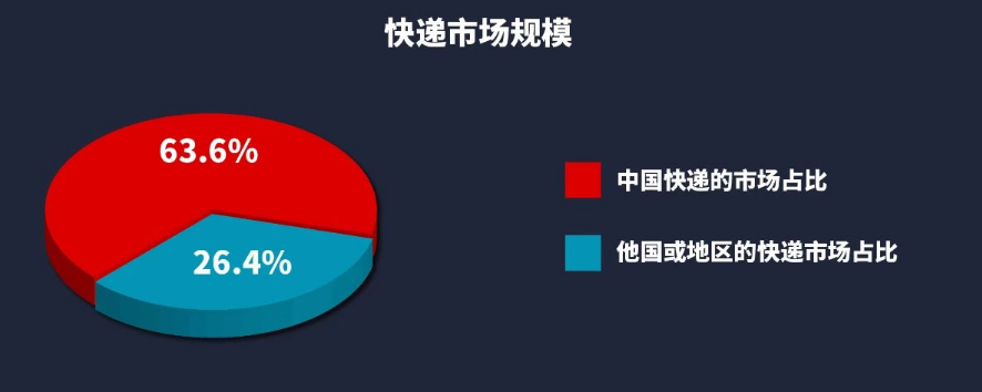 市場(chǎng)規(guī)模.png 市場(chǎng)規(guī)模.png