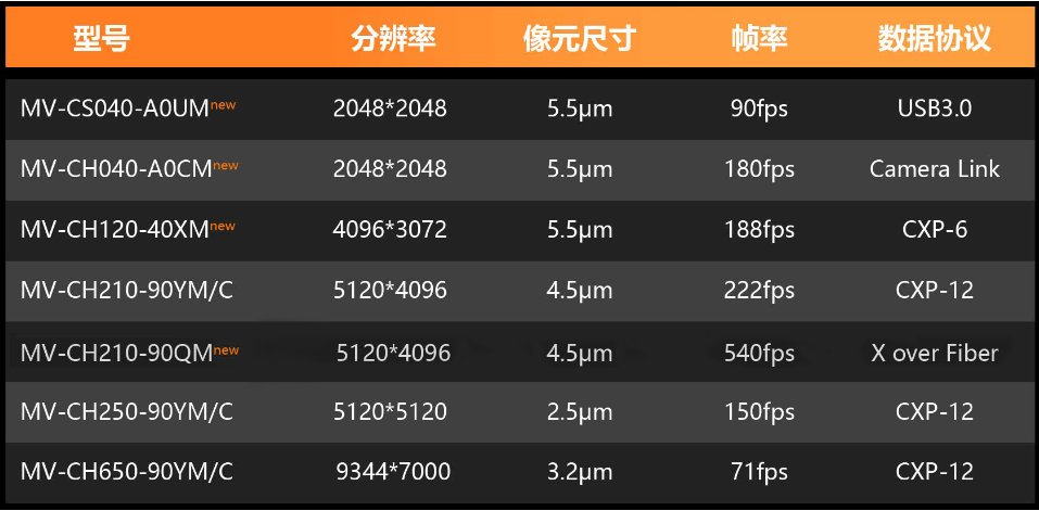 X over Fiber面陣相機.png X over Fiber面陣相機.png