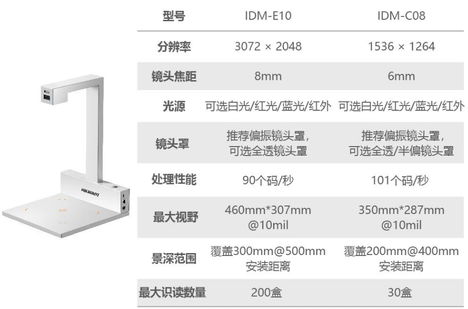 海康IDM-C08/E10藥品碼識別一體機.png 海康IDM-C08/E10藥品碼識別一體機.png