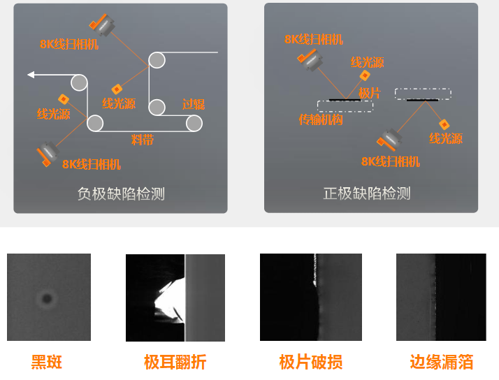 正負(fù)極片缺陷檢測(cè).png