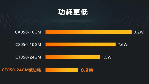 海康CT系列相機(jī).png