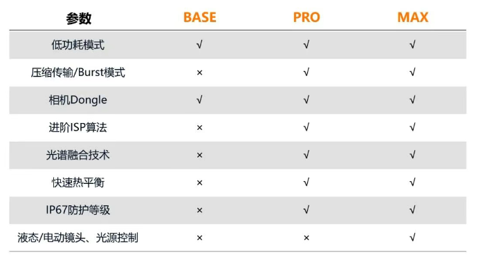 海康CT系列相機(jī).png