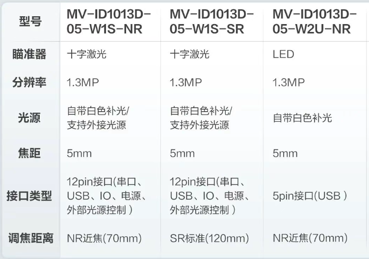 ?？礗D1013D掃描模組系列型號.png