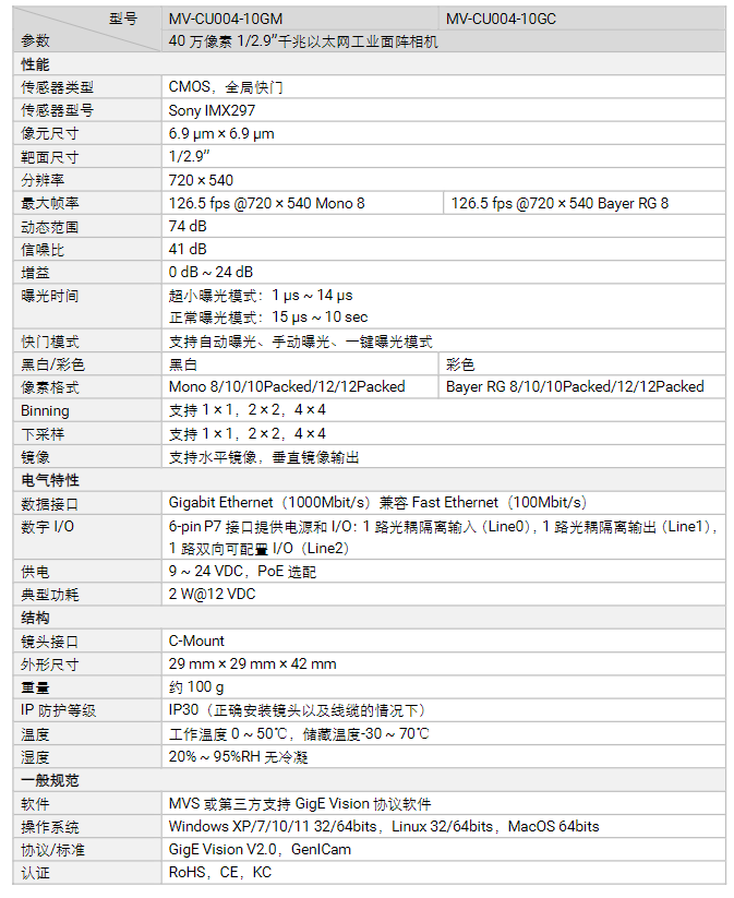 ??礛V-CU004-10GM/GC 40萬像素千兆以太網工業面陣相機參數.png ??礛V-CU004-10GM/GC 40萬像素千兆以太網工業面陣相機參數.png