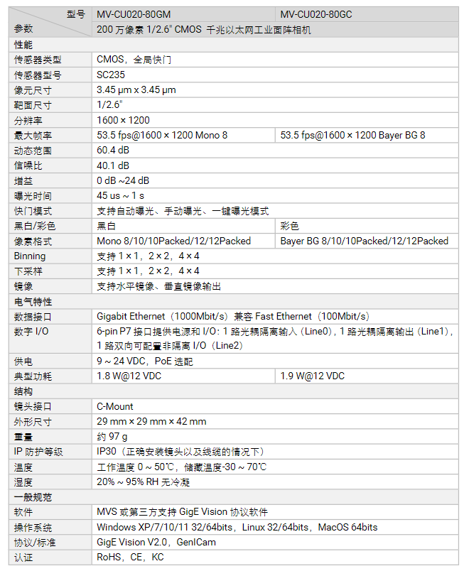 ?？礛V-CU020-80GM/GC 200萬像素千兆以太網(wǎng)工業(yè)面陣相機(jī)參數(shù).png
