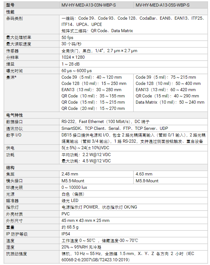 ?？礛V-HY-MED-A13-03N/05S-WBP-S醫療行業專用讀碼器IVD設備參數.png