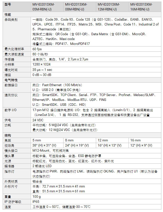?？礛V-ID2013XM-05M/08M/12M/16M-RBN-U 130W自動對焦款智能讀碼器參數.png